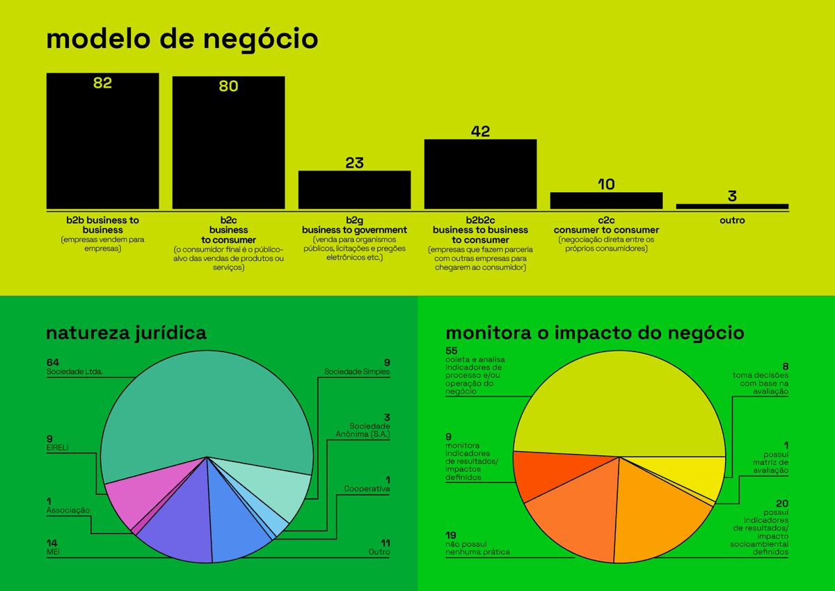 20230518_IDESAM_AMAZ_INFOGRAFICO_MODELO-DE-NEGOCIO