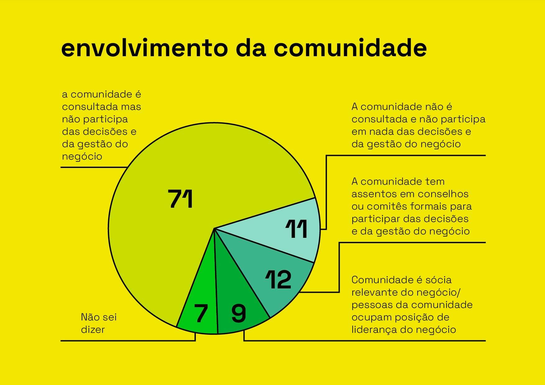 20240430_IDESAM_AMAZ_INFOGRAFICO_ENVOLVIMENTO