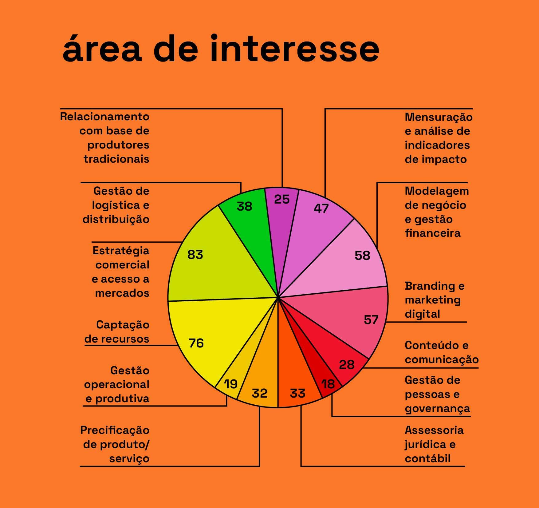 20240430_IDESAM_AMAZ_INFOGRAFICO_INTERESSE