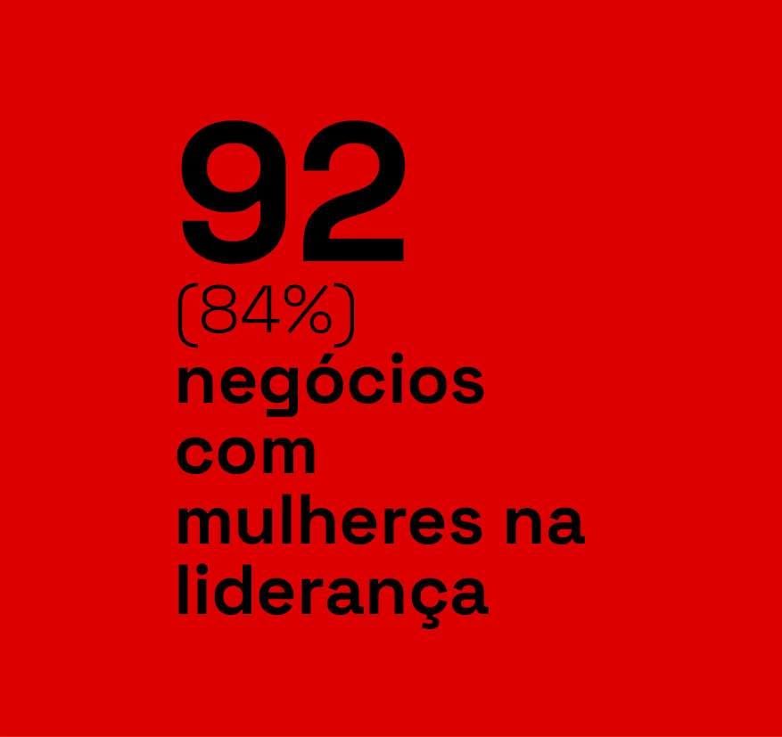 20240430_IDESAM_AMAZ_INFOGRAFICO_MULHERES