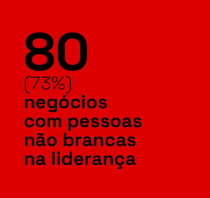 20240430_IDESAM_AMAZ_INFOGRAFICO_NAOBRANCAS