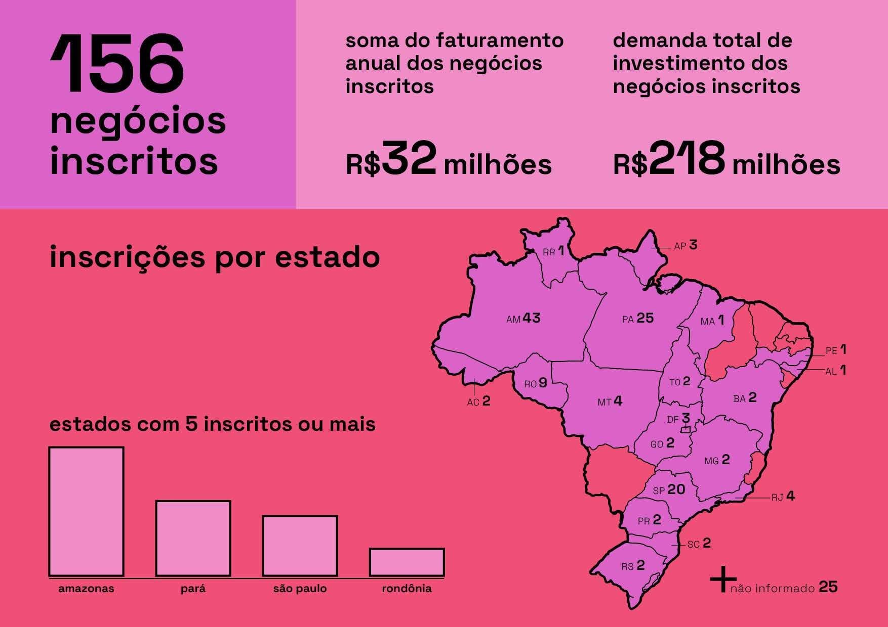 20210628_IDESAM_AMAZ_INFOGRAFICO_V3_2