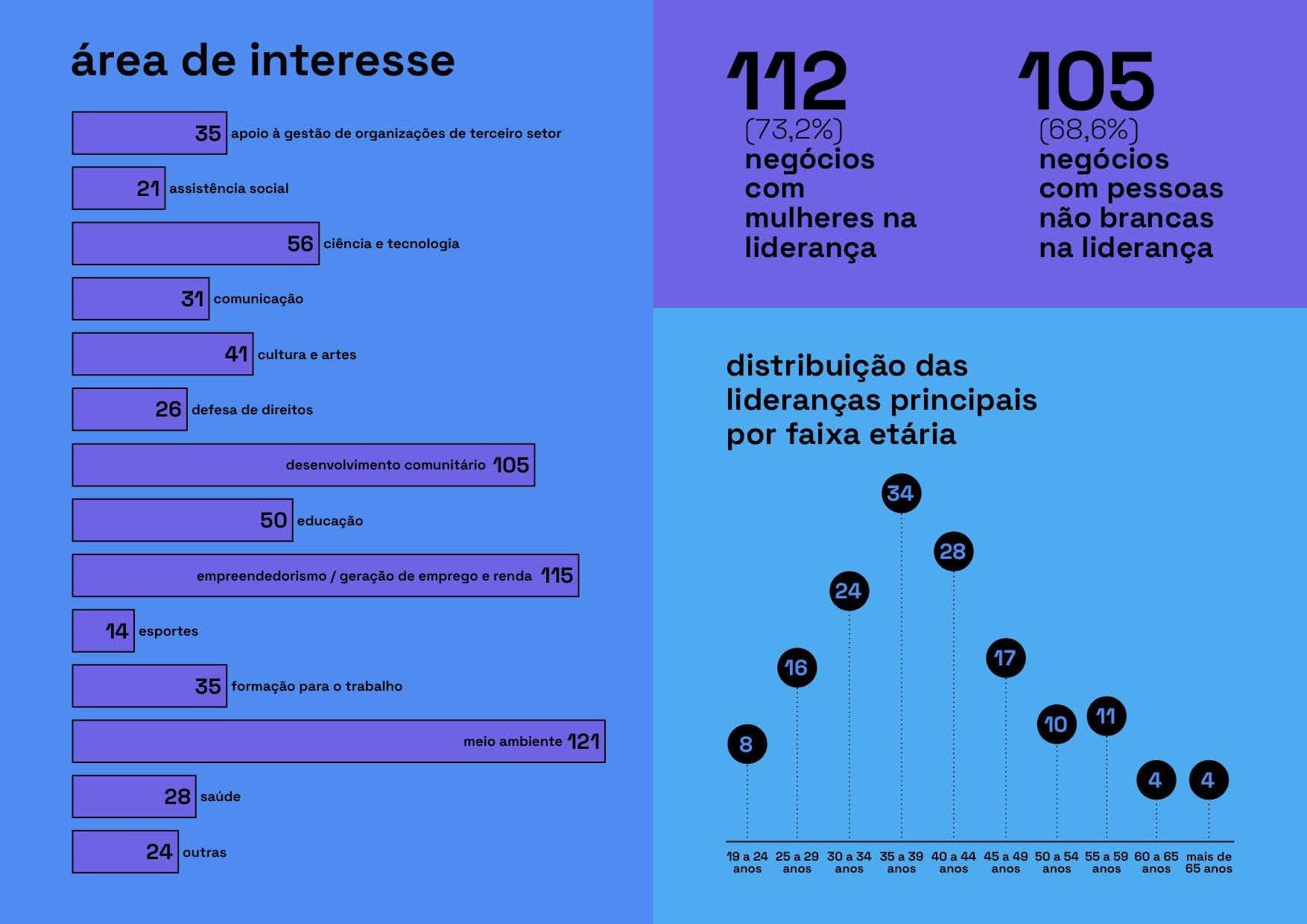 20210628_IDESAM_AMAZ_INFOGRAFICO_V3_4