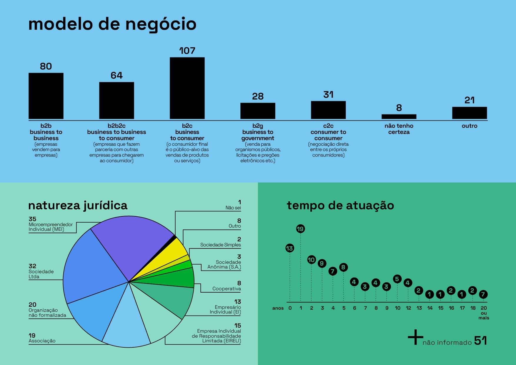 20210628_IDESAM_AMAZ_INFOGRAFICO_V3_5